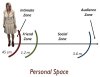 Personal-Space-Zoning-Distances.jpg