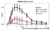 duration_chart_mdma.png duration_chart_mdma.png