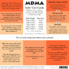 MDMA---Safer-Use-Guide---Aug-23_0.jpg