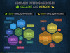 drug-cutting-agents-graphic-1.gif drug-cutting-agents-graphic-1.gif
