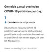 Overleden covid-19 patiënten per dag.jpg Overleden covid-19 patiënten per dag.jpg