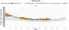 Oversterfte-Nederland-1024x449.jpg