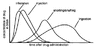 Drug-concentration.gif