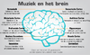 muziek-en-het-brein.png muziek-en-het-brein.png