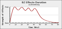 bz_duration_chart.png