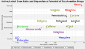 Drug_danger_and_dependence-small.png Drug_danger_and_dependence-small.png