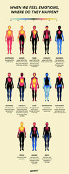 187598-Not-Sure-What-You’re-Feeling_-Maybe-This-Body-Chart-Will-Help-1296x3223-Body-2-scaled.jpg