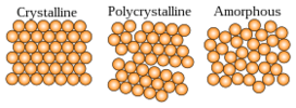Crystalline_polycrystalline_amorphous2.svg.png