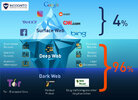 56-Layers-of-the-Web.jpg