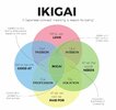 Ikigai.jpeg