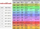 verdampingstemperatuur-mcspgmcg-800x600.jpg
