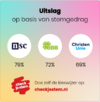 stemwijzer-resultaat.png