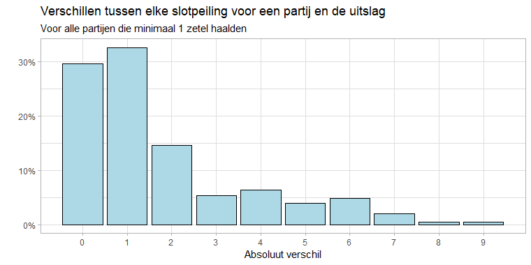 stukroodvlees.nl
