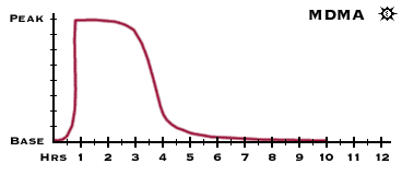 duration_chart_mdma.gif
