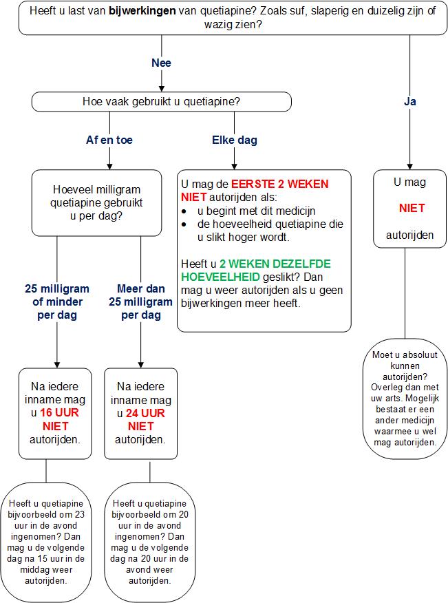 quetiapine_verkeersdeelname_okt_2022.jpg