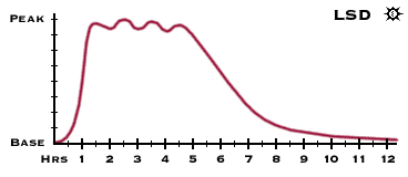 duration_chart_lsd.gif